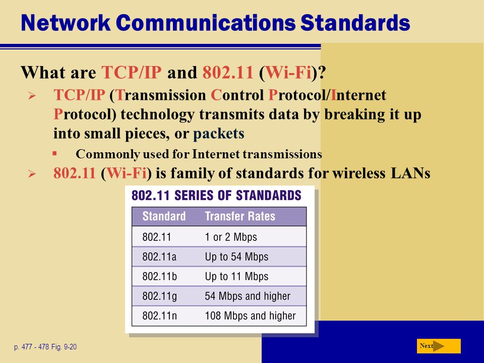 Network Communications Standards What are TCP/IP and (Wi-Fi).