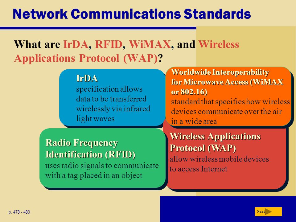 Network Communications Standards What are IrDA, RFID, WiMAX, and Wireless Applications Protocol (WAP).