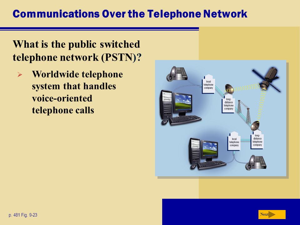 Communications Over the Telephone Network What is the public switched telephone network (PSTN).