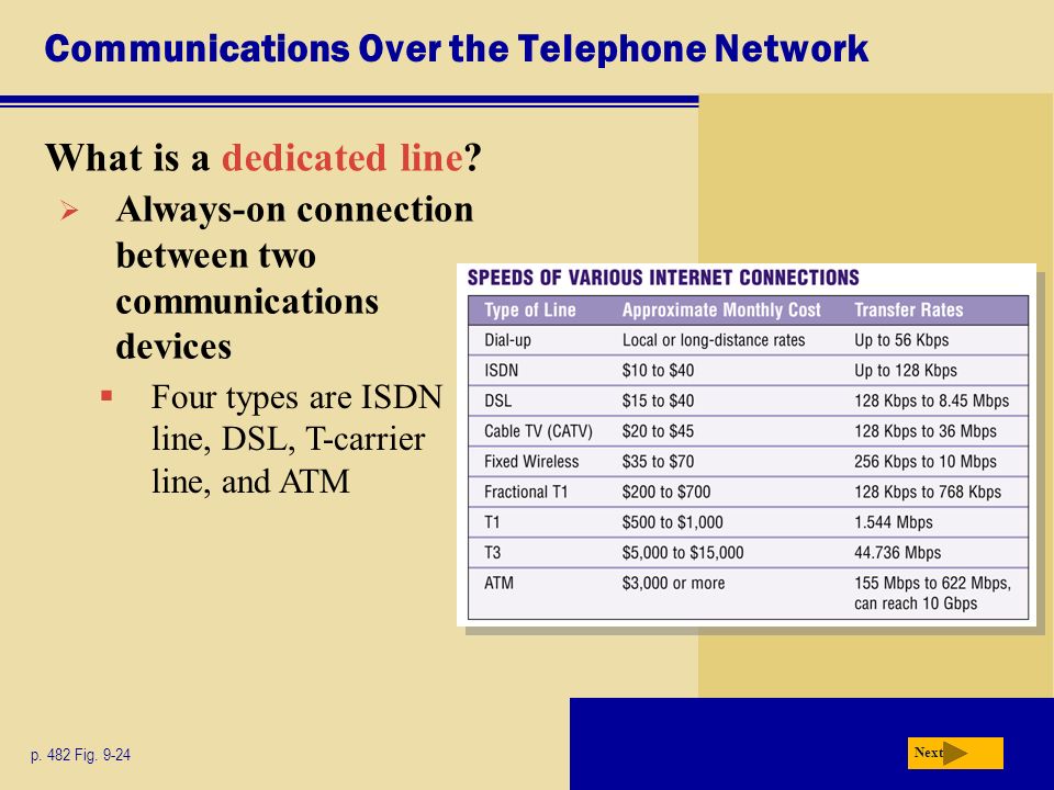 Communications Over the Telephone Network What is a dedicated line.