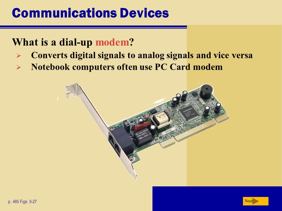 Communications Devices What is a dial-up modem. Next p.