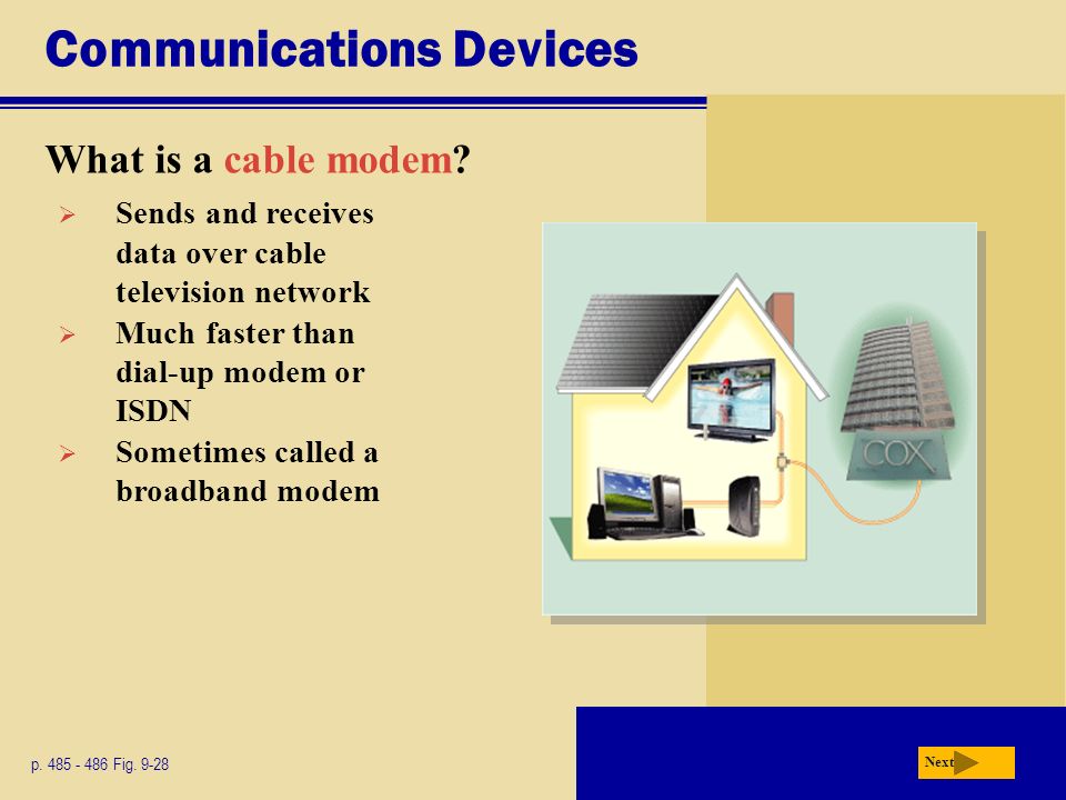 Communications Devices What is a cable modem. Next p.