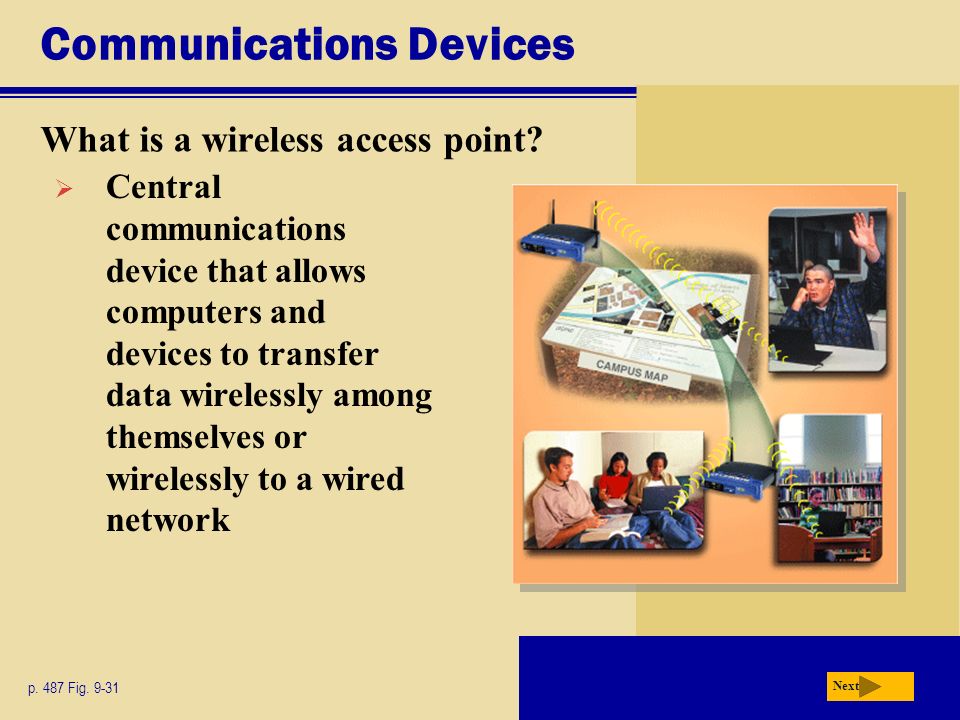 Communications Devices What is a wireless access point.