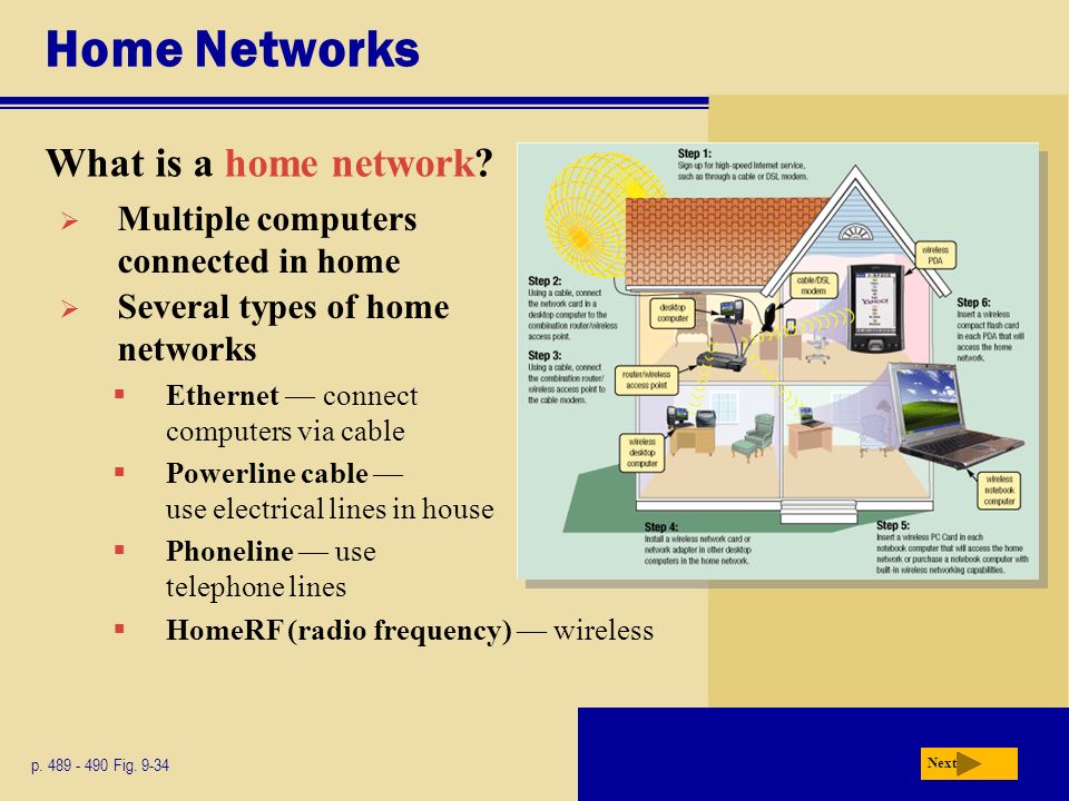Home Networks What is a home network. Next p Fig.