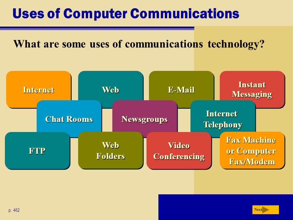 Uses of Computer Communications What are some uses of communications technology.
