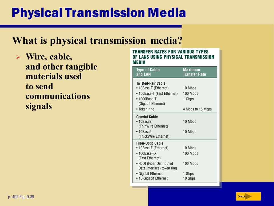 Physical Transmission Media What is physical transmission media.