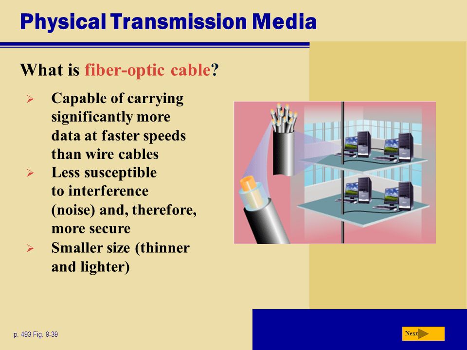 Physical Transmission Media What is fiber-optic cable.