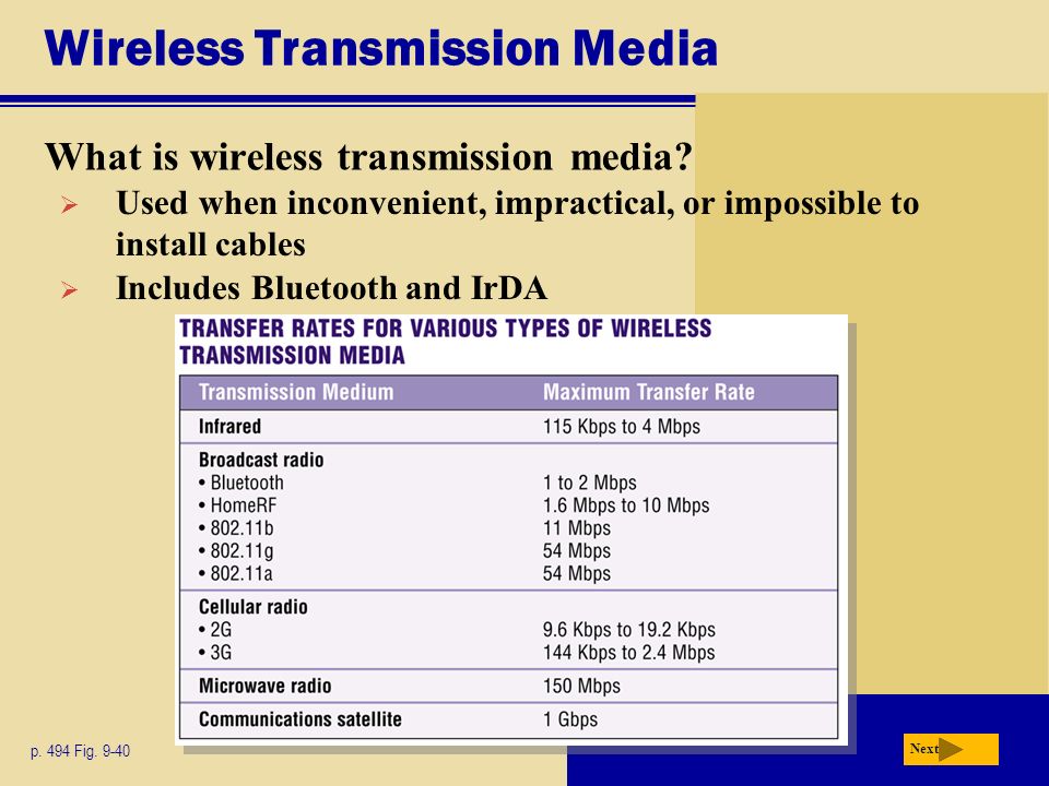 Wireless Transmission Media What is wireless transmission media.