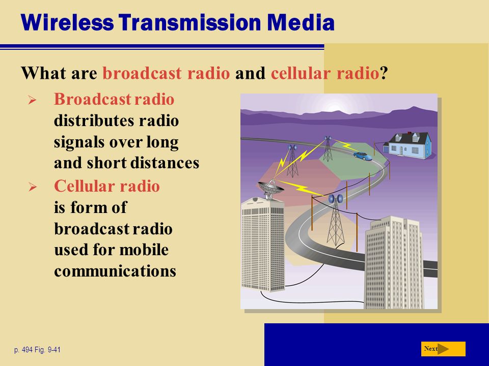 Wireless Transmission Media What are broadcast radio and cellular radio.