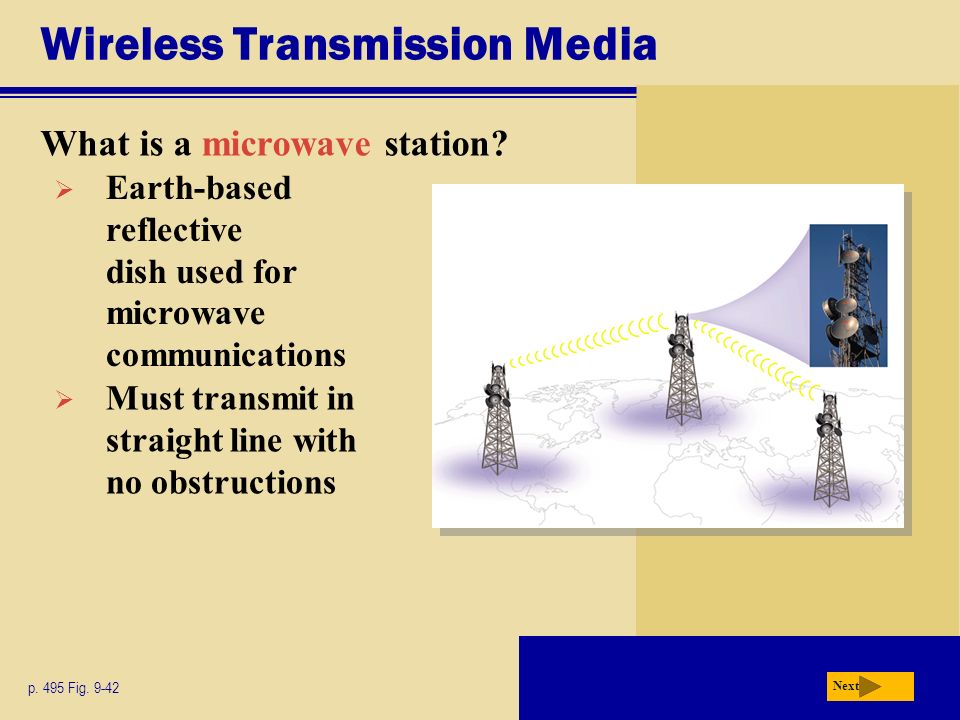 Wireless Transmission Media What is a microwave station.