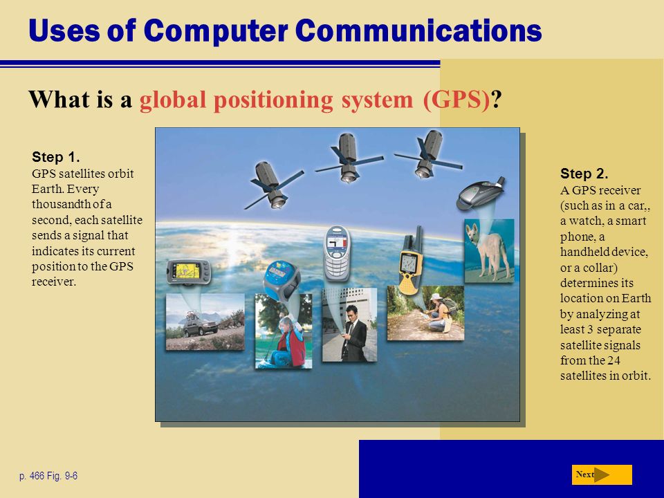 Uses of Computer Communications What is a global positioning system (GPS).
