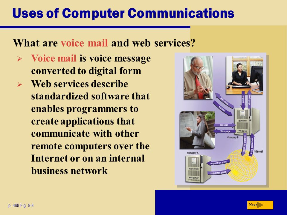 Uses of Computer Communications What are voice mail and web services.