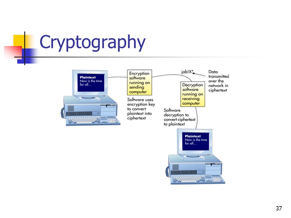 37 Cryptography