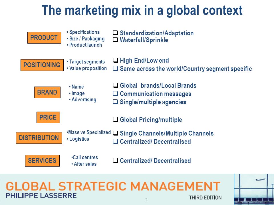1 Chapter 8 Global Marketing. 2 The marketing mix in a global context  PRODUCT DISTRIBUTION POSITIONING BRAND PRICE SERVICES Call centres After  sales Name. - ppt download