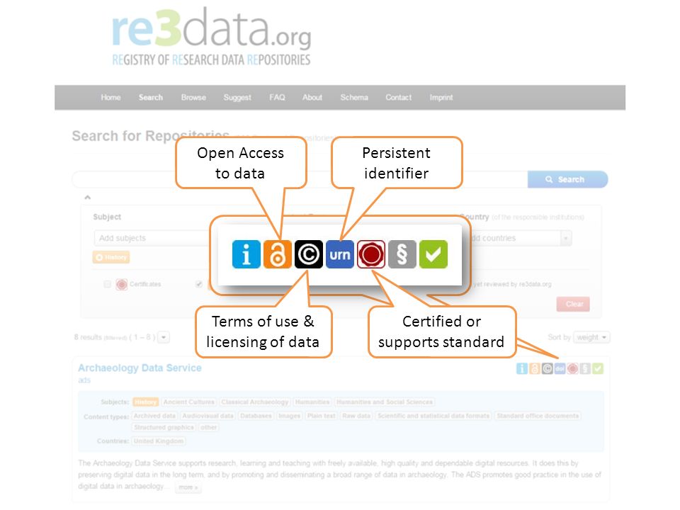 Open Access to data Terms of use & licensing of data Persistent identifier Certified or supports standard