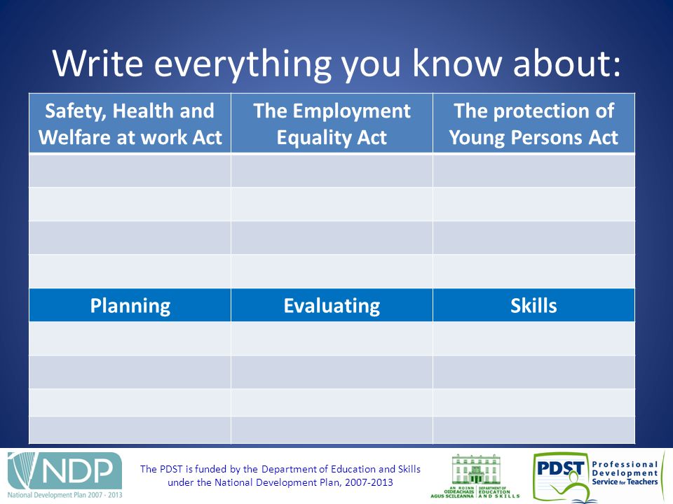 The PDST is funded by the Department of Education and Skills under the National Development Plan, Write everything you know about: Safety, Health and Welfare at work Act The Employment Equality Act The protection of Young Persons Act PlanningEvaluatingSkills