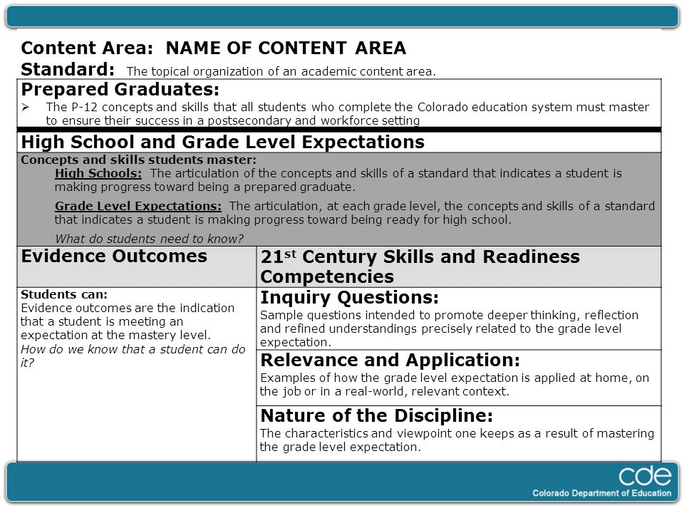 Content Area: NAME OF CONTENT AREA Standard: The topical organization of an academic content area.