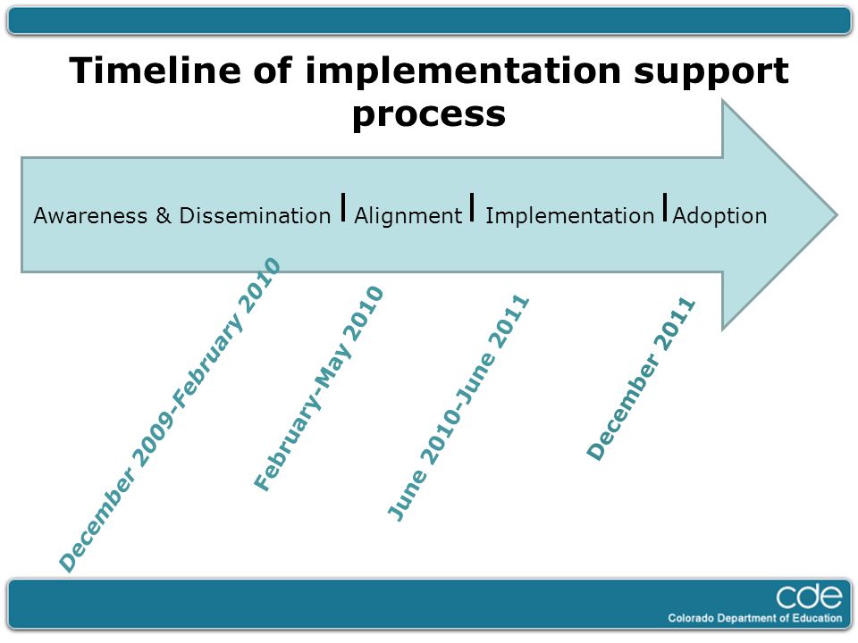 Timeline of implementation support process Awareness & Dissemination Alignment Implementation Adoption December 2009-February 2010 February-May 2010 June 2010-June 2011 December 2011
