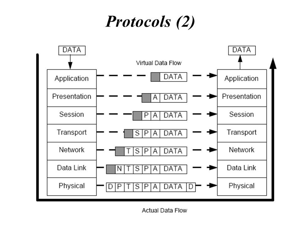 Protocols (2)