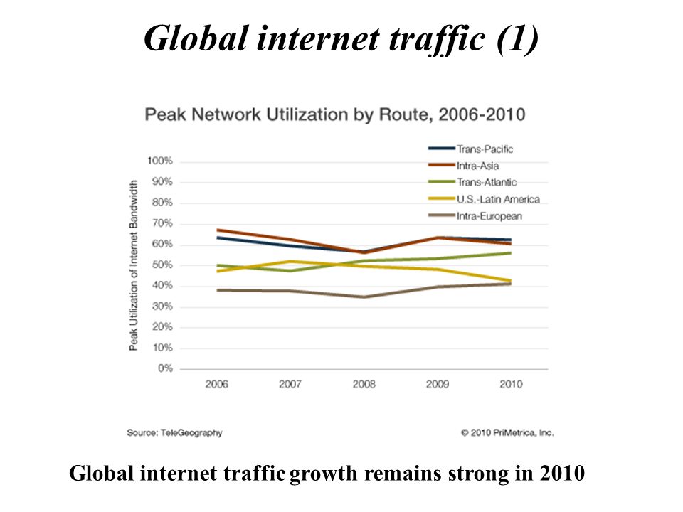 Global internet traffic (1) Global internet traffic growth remains strong in 2010