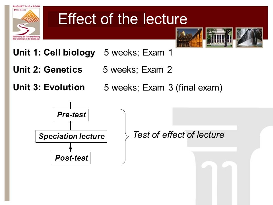 Effect of the lecture Unit 1: Cell biology Unit 2: Genetics Unit 3: Evolution 5 weeks; Exam 1 5 weeks; Exam 2 5 weeks; Exam 3 (final exam) Speciation lecture Post-test Pre-test Test of effect of lecture