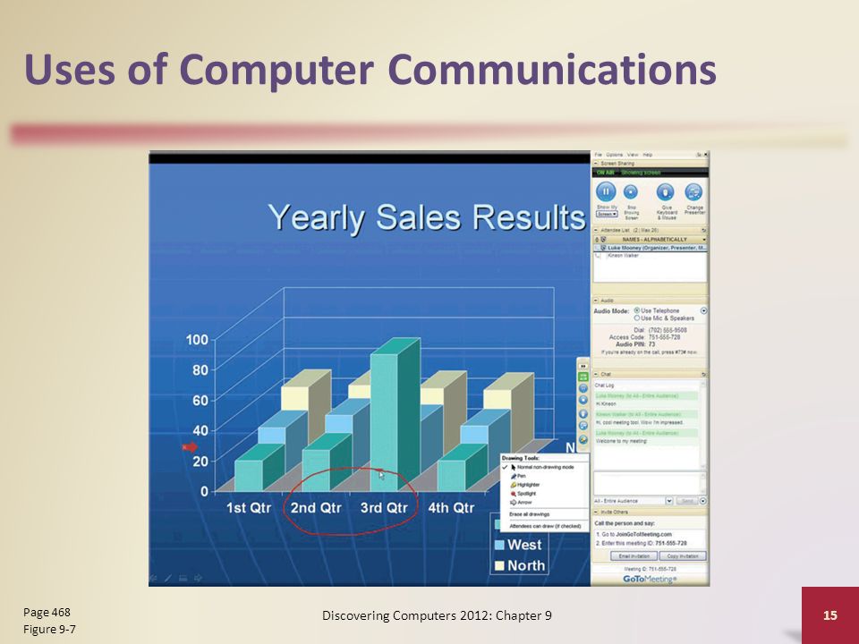 Uses of Computer Communications Discovering Computers 2012: Chapter 9 15 Page 468 Figure 9-7