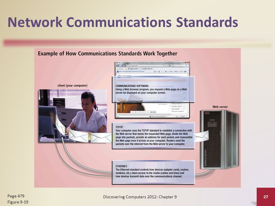 Network Communications Standards Discovering Computers 2012: Chapter 9 27 Page 479 Figure 9-19