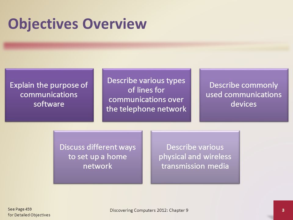 Objectives Overview Explain the purpose of communications software Describe various types of lines for communications over the telephone network Describe commonly used communications devices Discuss different ways to set up a home network Describe various physical and wireless transmission media Discovering Computers 2012: Chapter 9 3 See Page 459 for Detailed Objectives