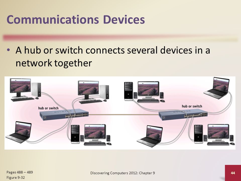 Communications Devices A hub or switch connects several devices in a network together Discovering Computers 2012: Chapter 9 44 Pages 488 – 489 Figure 9-32