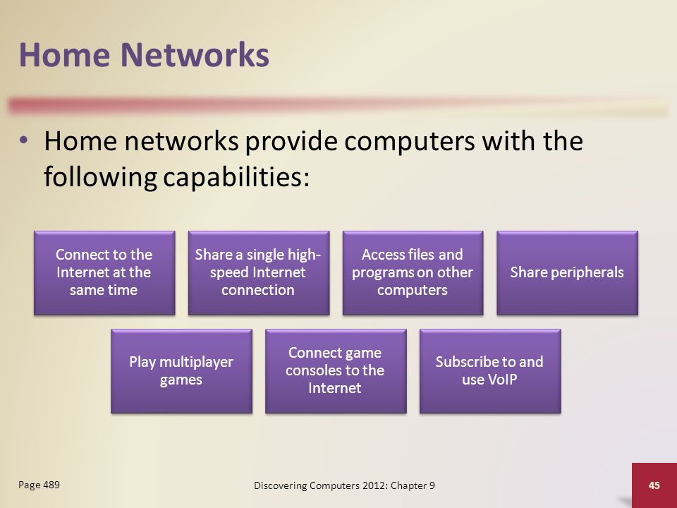 Home Networks Discovering Computers 2012: Chapter 9 45 Page 489 Home networks provide computers with the following capabilities: Connect to the Internet at the same time Share a single high- speed Internet connection Access files and programs on other computers Share peripherals Play multiplayer games Connect game consoles to the Internet Subscribe to and use VoIP