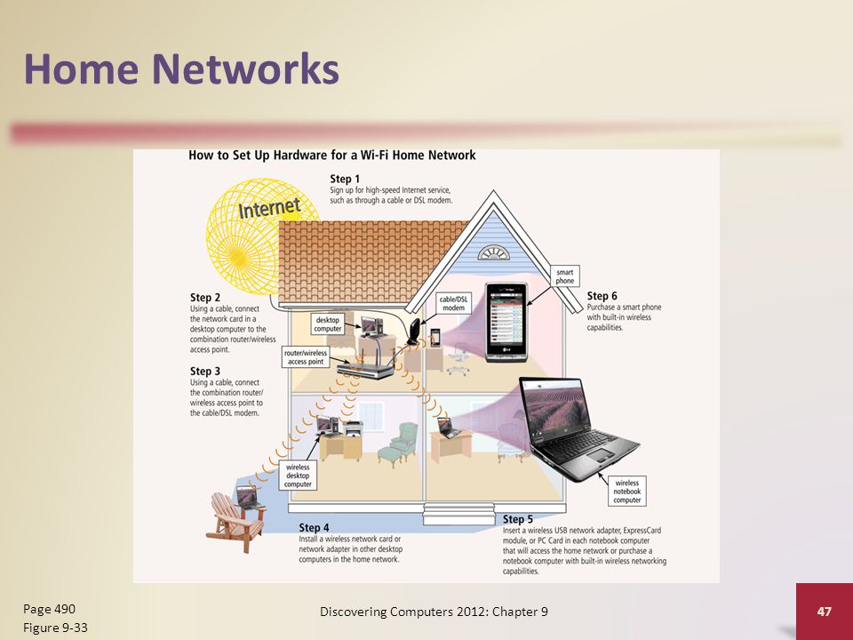 Home Networks Discovering Computers 2012: Chapter 9 47 Page 490 Figure 9-33