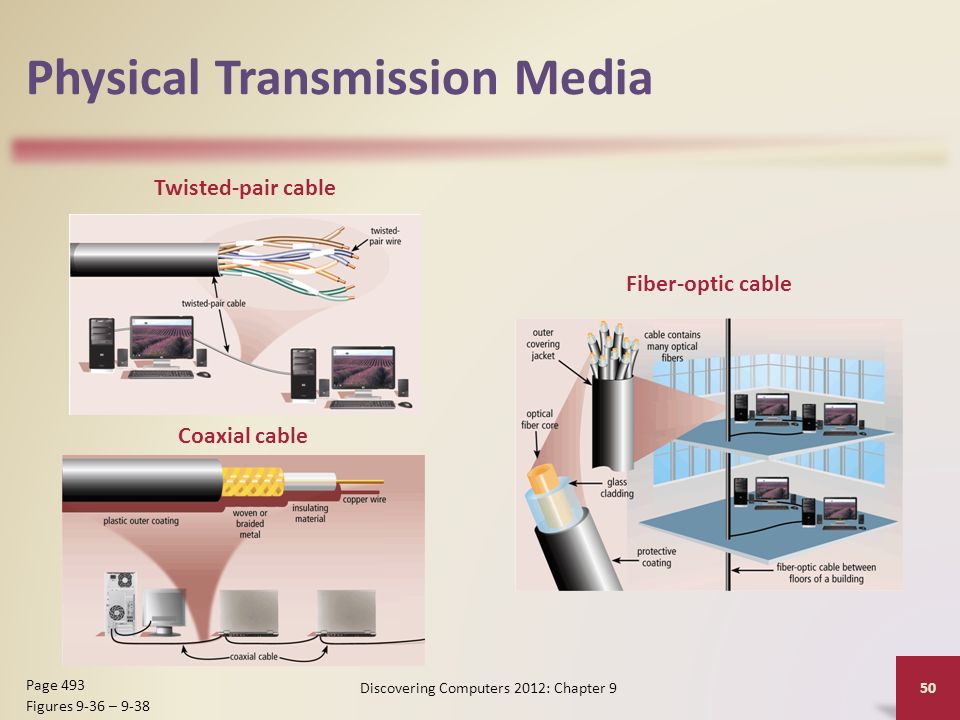 Physical Transmission Media Discovering Computers 2012: Chapter 9 50 Page 493 Figures 9-36 – 9-38 Twisted-pair cable Coaxial cable Fiber-optic cable