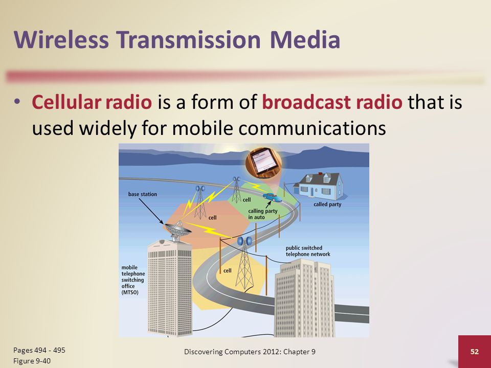Wireless Transmission Media Cellular radio is a form of broadcast radio that is used widely for mobile communications Discovering Computers 2012: Chapter 9 52 Pages Figure 9-40