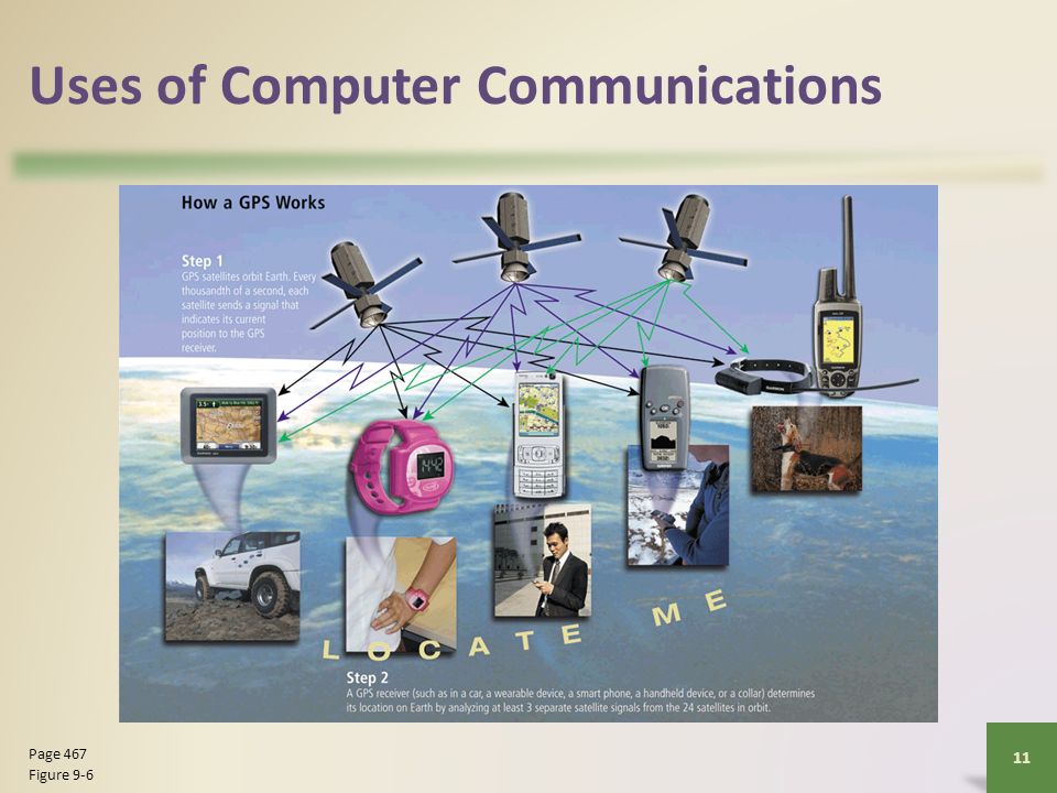 Uses of Computer Communications 11 Page 467 Figure 9-6