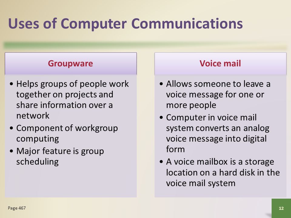 Uses of Computer Communications Groupware Helps groups of people work together on projects and share information over a network Component of workgroup computing Major feature is group scheduling Voice mail Allows someone to leave a voice message for one or more people Computer in voice mail system converts an analog voice message into digital form A voice mailbox is a storage location on a hard disk in the voice mail system 12 Page 467