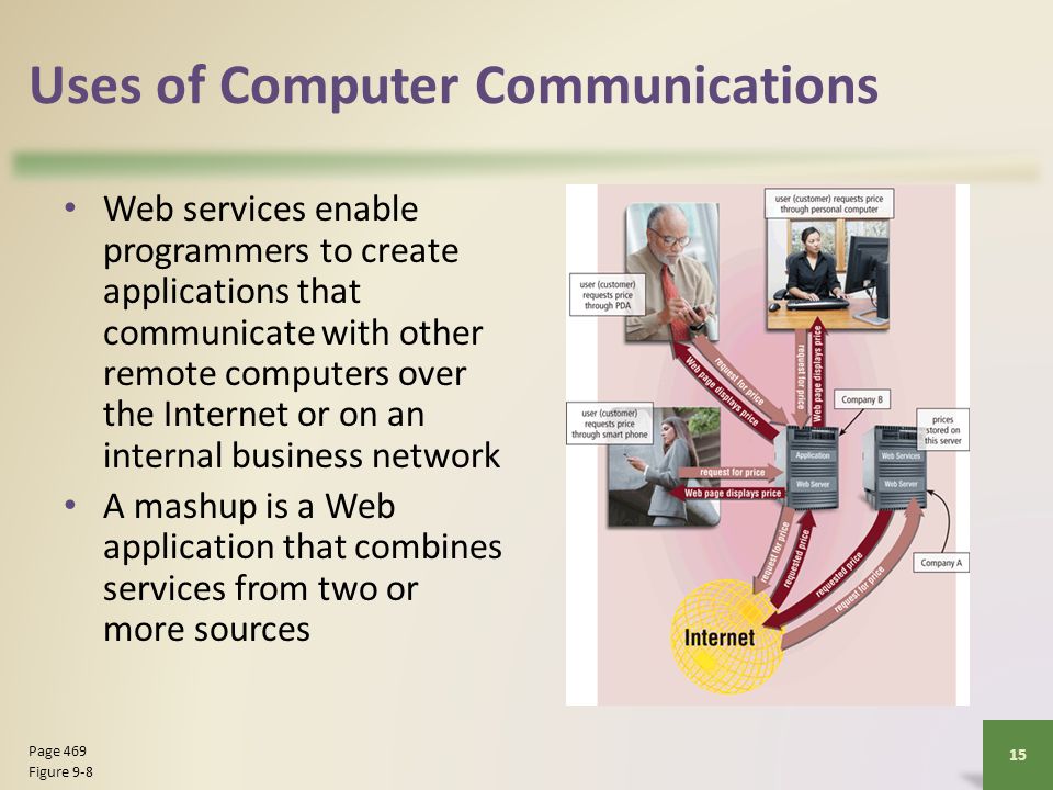 Uses of Computer Communications Web services enable programmers to create applications that communicate with other remote computers over the Internet or on an internal business network A mashup is a Web application that combines services from two or more sources 15 Page 469 Figure 9-8