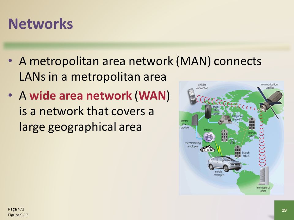 Networks A metropolitan area network (MAN) connects LANs in a metropolitan area A wide area network (WAN) is a network that covers a large geographical area 19 Page 473 Figure 9-12