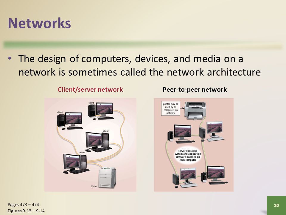 Networks The design of computers, devices, and media on a network is sometimes called the network architecture 20 Pages 473 – 474 Figures 9-13 – 9-14 Client/server networkPeer-to-peer network