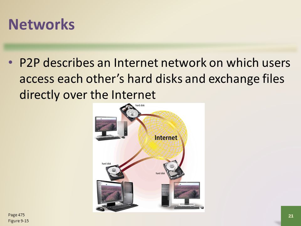 Networks P2P describes an Internet network on which users access each other’s hard disks and exchange files directly over the Internet 21 Page 475 Figure 9-15