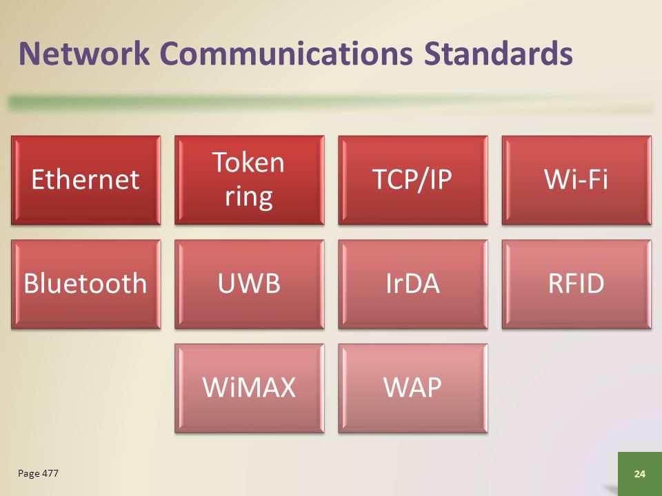 Network Communications Standards Ethernet Token ring TCP/IPWi-Fi BluetoothUWBIrDARFID WiMAXWAP 24 Page 477