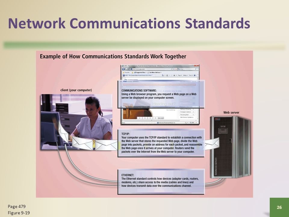 Network Communications Standards 26 Page 479 Figure 9-19