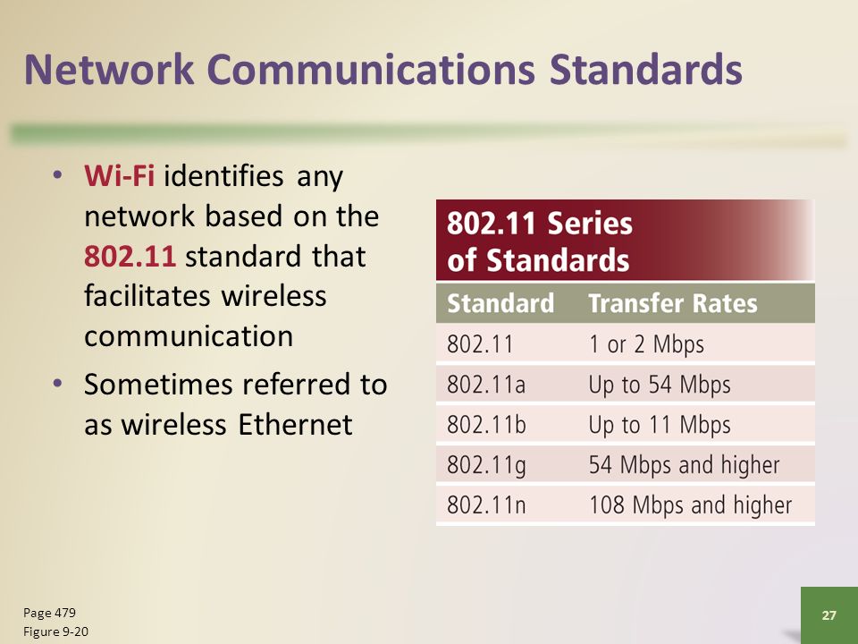 Network Communications Standards Wi-Fi identifies any network based on the standard that facilitates wireless communication Sometimes referred to as wireless Ethernet 27 Page 479 Figure 9-20