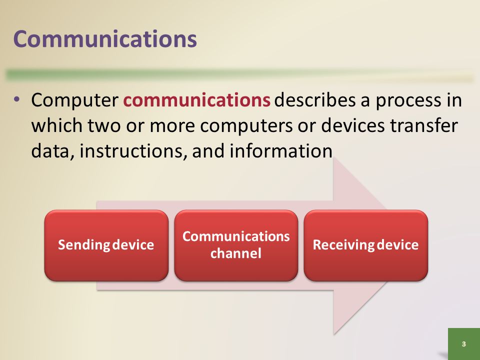 Communications Computer communications describes a process in which two or more computers or devices transfer data, instructions, and information 3 Sending device Communications channel Receiving device