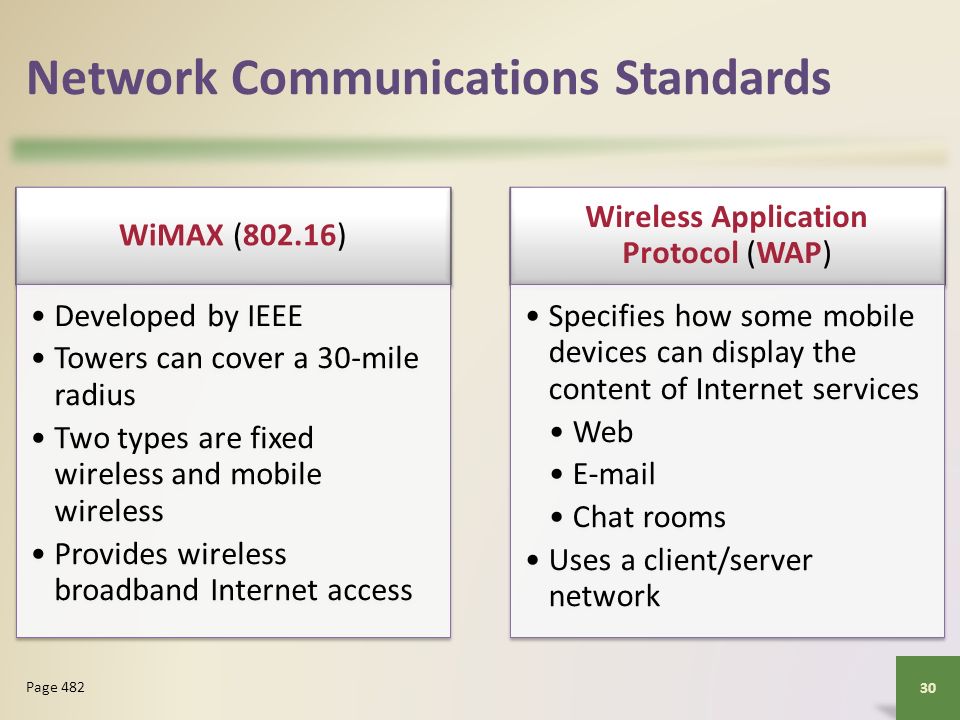 Network Communications Standards WiMAX (802.16) Developed by IEEE Towers can cover a 30-mile radius Two types are fixed wireless and mobile wireless Provides wireless broadband Internet access Wireless Application Protocol (WAP) Specifies how some mobile devices can display the content of Internet services Web  Chat rooms Uses a client/server network 30 Page 482