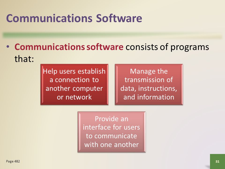 Communications Software Communications software consists of programs that: 31 Page 482 Help users establish a connection to another computer or network Manage the transmission of data, instructions, and information Provide an interface for users to communicate with one another