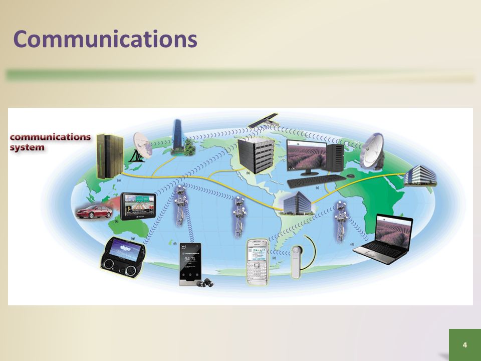 Communications 4