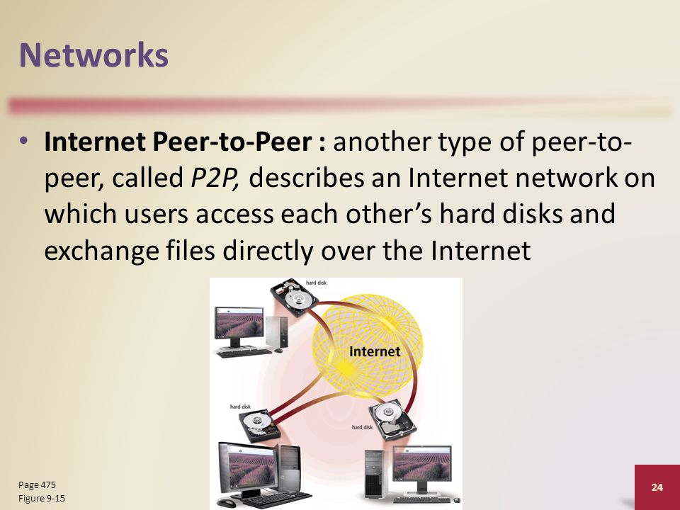 Networks Internet Peer-to-Peer : another type of peer-to- peer, called P2P, describes an Internet network on which users access each other’s hard disks and exchange files directly over the Internet Discovering Computers 2012: Chapter 9 24 Page 475 Figure 9-15