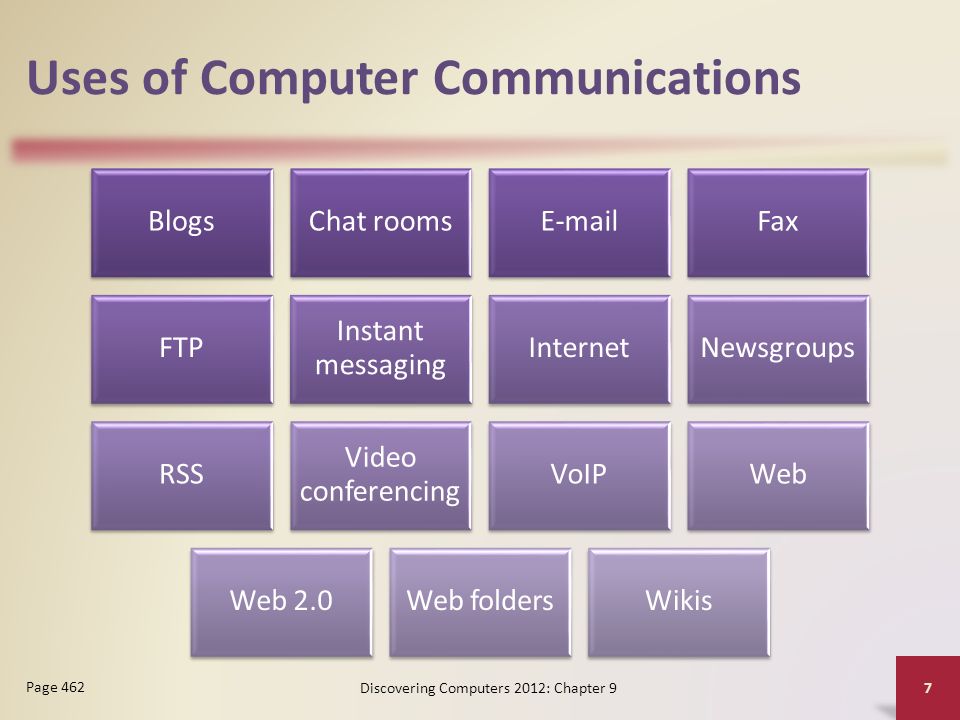 Uses of Computer Communications BlogsChat rooms Fax FTP Instant messaging InternetNewsgroups RSS Video conferencing VoIPWeb Web 2.0Web foldersWikis Discovering Computers 2012: Chapter 9 7 Page 462