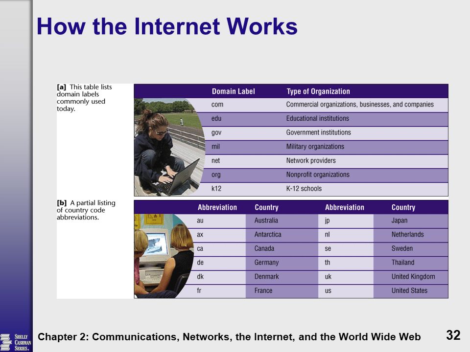 How the Internet Works Chapter 2: Communications, Networks, the Internet, and the World Wide Web 32
