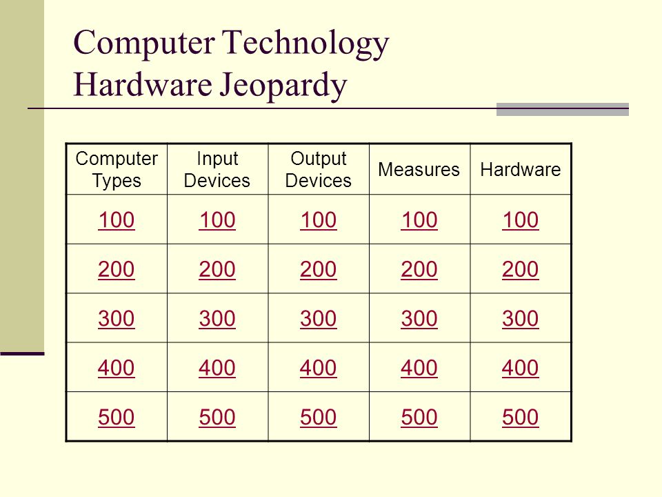 Computer Hardware Computer Technology Jeopardy Review By C. Lyman © July 2007